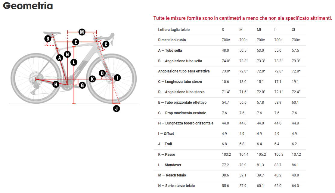 Trek Checkpoint+ SL 7 AXS Geometria Geometry